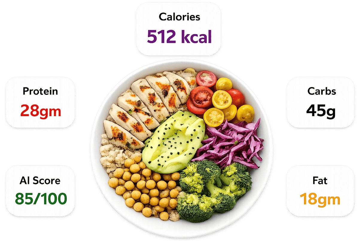 FitByAtal free fitness calculators and health tools